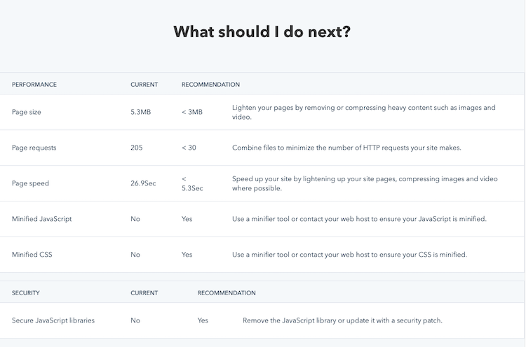 Website Grader Next Steps